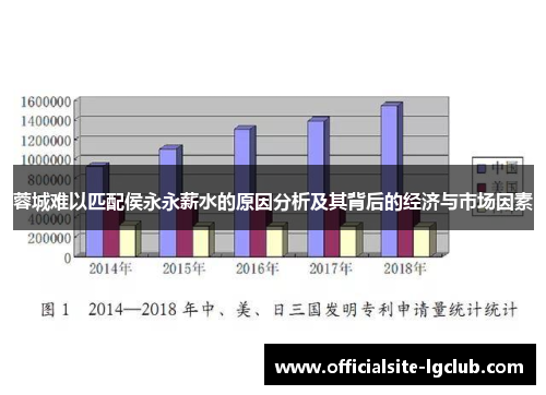 蓉城难以匹配侯永永薪水的原因分析及其背后的经济与市场因素