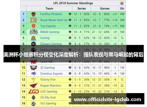 美洲杯小组赛积分榜变化深度解析：强队表现与黑马崛起的背后