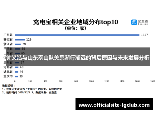 钟义浩与山东泰山队关系渐行渐远的背后原因与未来发展分析